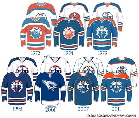 oilers jerseys history